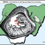 corruption