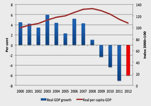 Nigeria's economy records growth