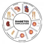 Diabetes, 6.7million deaths globally linked to diabetes in 2021, Report