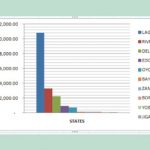 revenue