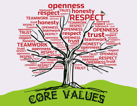 values
