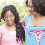 infection period menstruation Menstrual