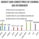price