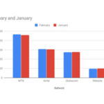 February and January 2019 internet data