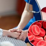 Haemophilia