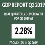 GDP