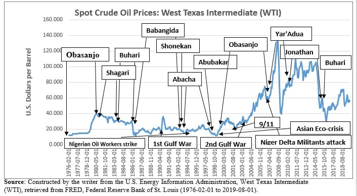 Open letter graph