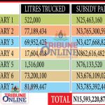 fuel subsidy