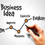 business ideas , Business
