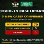 Oyo, COVID-19 cases