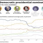 Democratic candidates