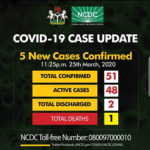 COVID-19