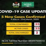 coronavirus, five, COVID-19, new cases, Nigeria