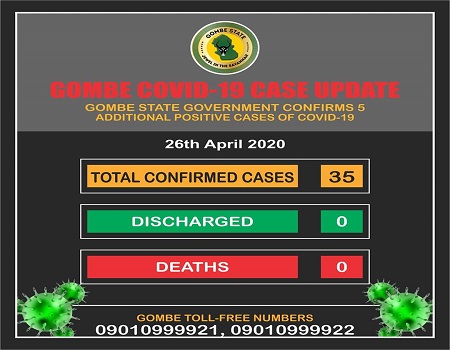 COVID-19, Gombe