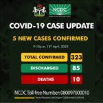 new cases