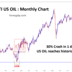 oil price