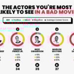 Worst Actors