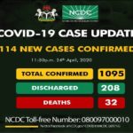 COVID-19, Nigeria