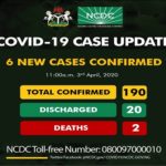 COVID-19 cases
