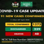 COVID-19, Nigeria