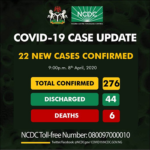 COVID-19