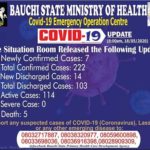 Bauchi, COVID-19