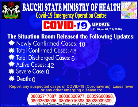 coronavirus, COVID-19