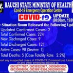 COVID-19, Bauchi