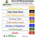 patients, COVID-19, Sokoto