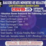 COVID-19, Bauchi