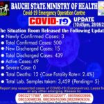Bauchi