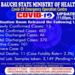 COVID-19, Bauchi, cases