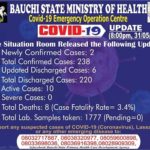 Bauchi, COVID-19, Death