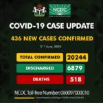Nigeria cases