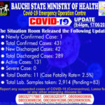 Bauchi, COVID-19