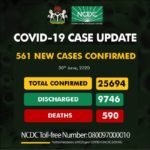 Nigeria records 561 cases