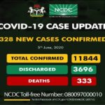 NCDC