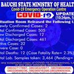 Bauchi, COVID-19, Cases