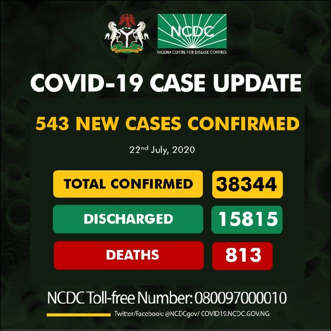 Nigeria records 543 cases