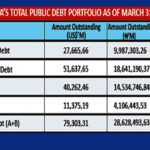 debt servicing
