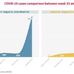 Nigeria recorded more cases