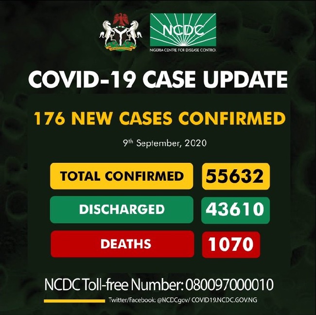 Nigeria records 176 cases