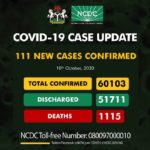 Nigeria’s cases surpass 60000
