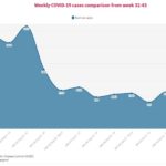 Nigeria recorded 623 infections