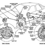 Understanding brake systems