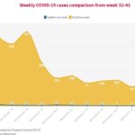 Nigeria recoveries, Germany, pandemic