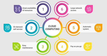 Cloud Computing