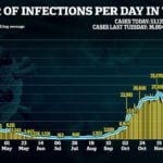 UK COVID-19 cases