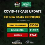 NCDC confirms 749 cases
