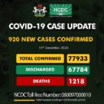 NCDC confirms 920 cases